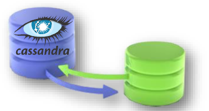 Cassandra-Database
