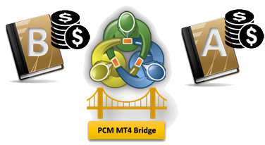 metatrader-bridge