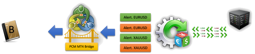 metatrader-bridge